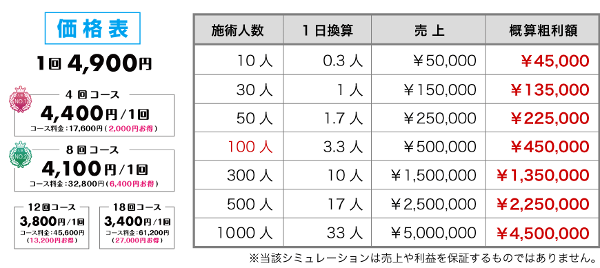 シュミレーション