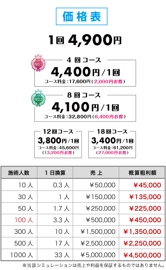 シュミレーション